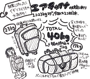 エアチャイナ, 中国国際航空, 荷物, 重さ
